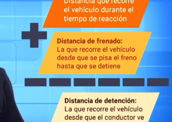 ¿Cuál es la distancia mínima de seguridad?