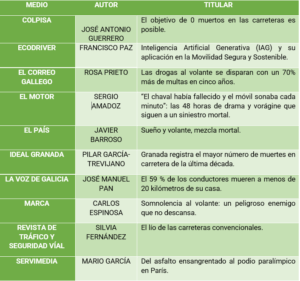 nominados