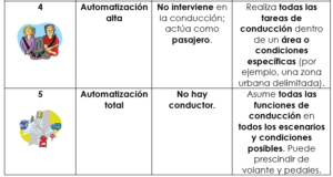 Prueba el futuro: minibuses sin conductor que anticipan la movilidad autónoma 4 conduccion autonoma1