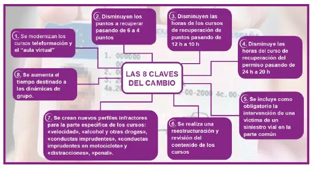Cursos de Sensibilización y Reeducación Vial del Permiso por Puntos 3 Las 8 claves de cambio