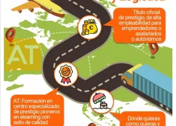 FP Técnico trasporte y logística